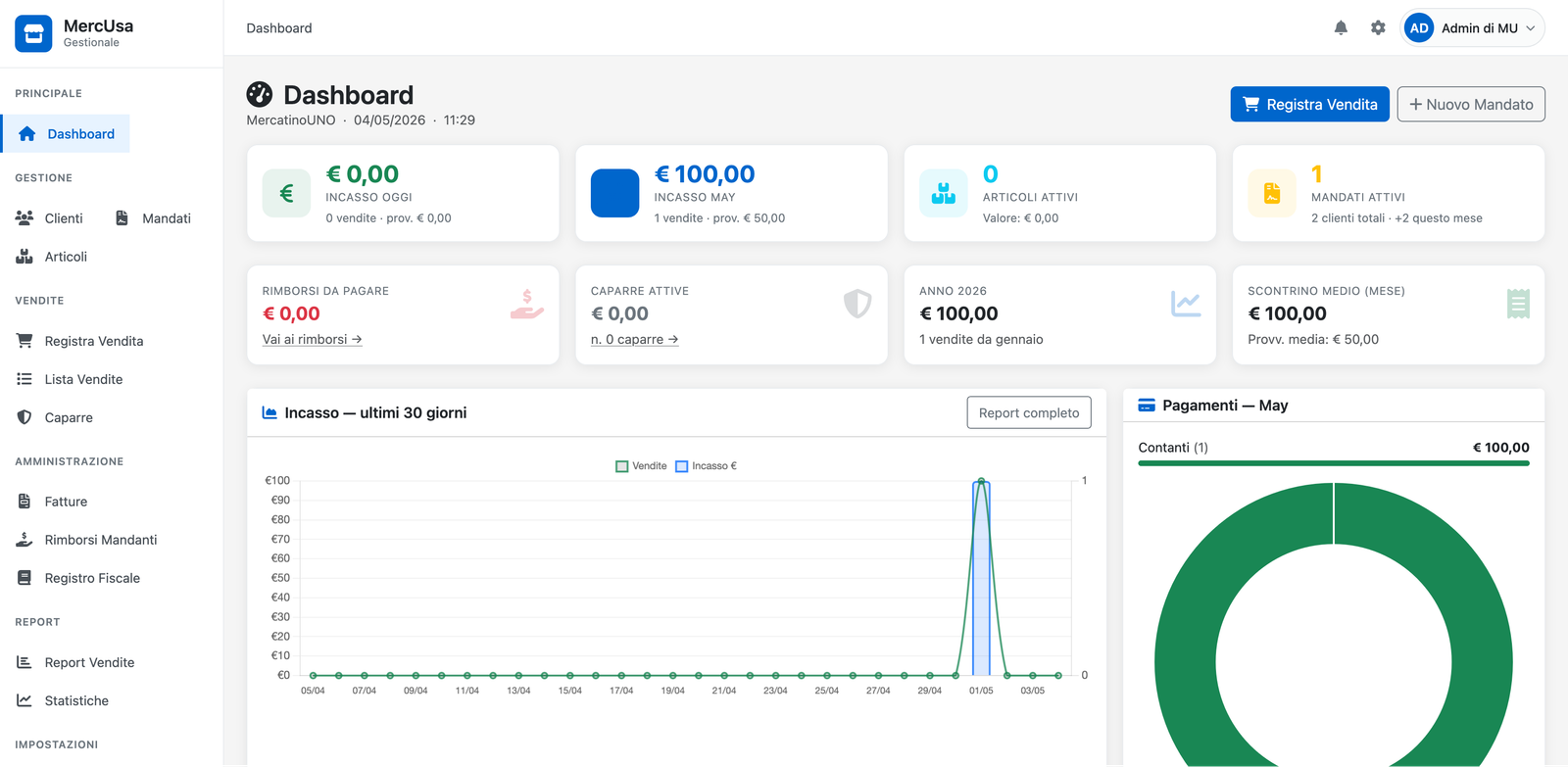 MercUsa Dashboard